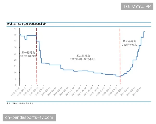 穆西亚拉会高开低走吗？成长轨迹与持续性分析