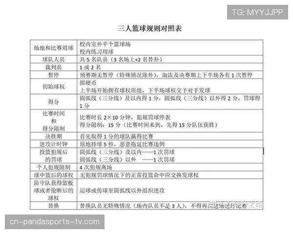 篮球比赛中球碰裁判规则解析：比赛如何继续？