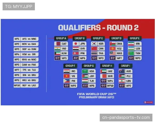 2026世界杯48队12个小组赛制规则怎么分配