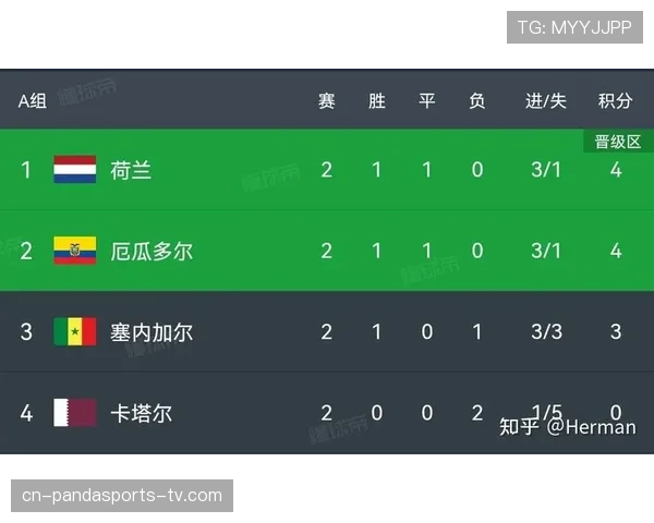2026世界杯小组赛排名规则解析，积分相同怎么算胜负关系