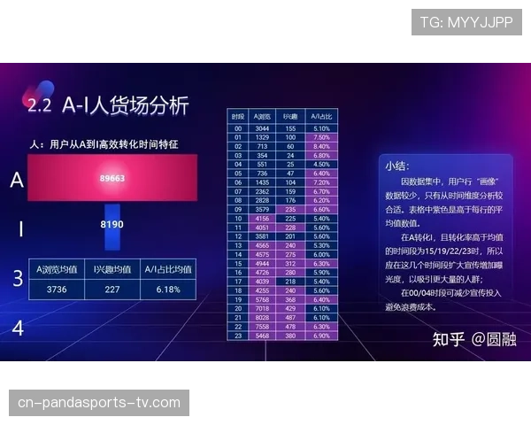 数据模型预测L组最终排名